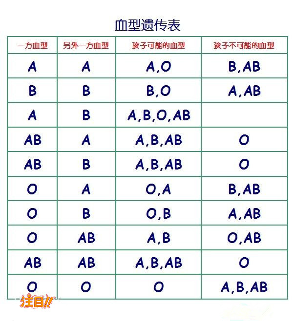 内江怀孕期间如何鉴定是谁的孩子,